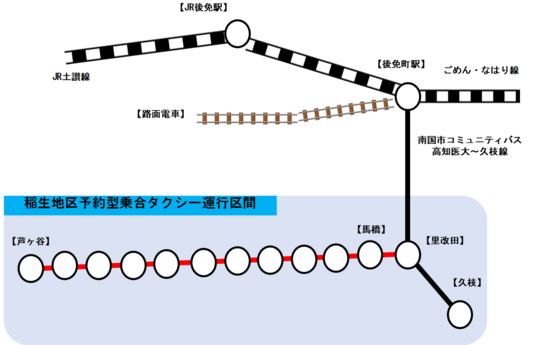稲生タクシー運行図