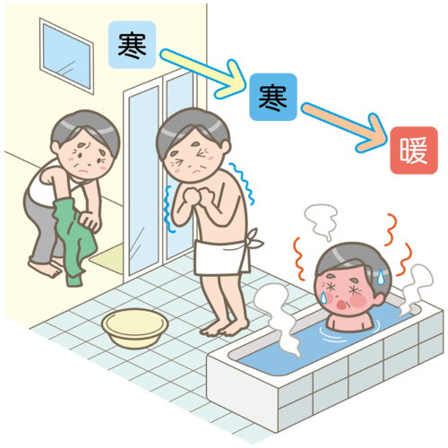 ヒートショック画像