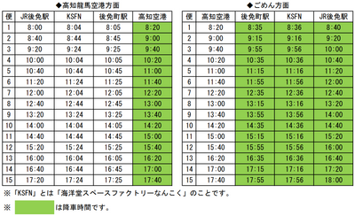 パターンダイヤ